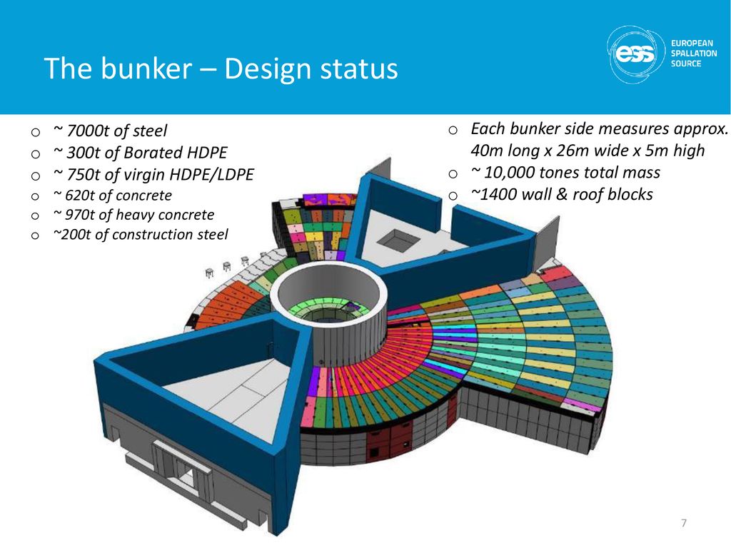 The bunker – Design status