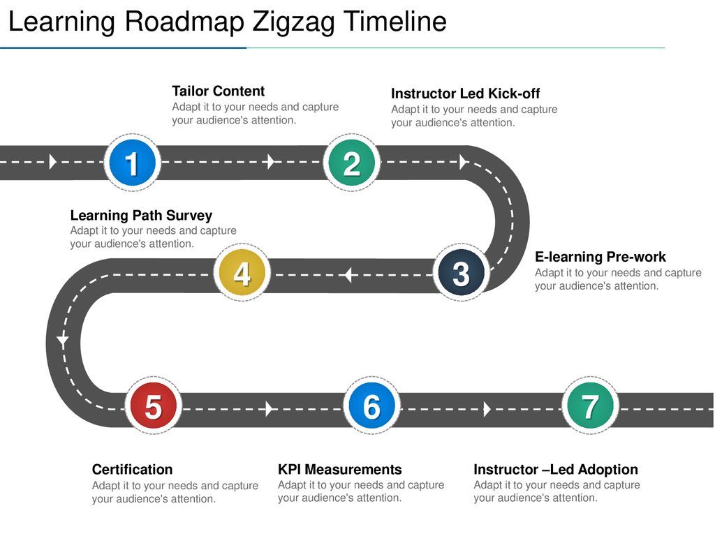 Roadmap это