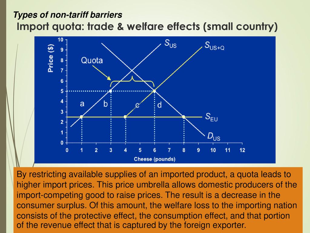 International Economics Woraphon Yamaka - ppt download