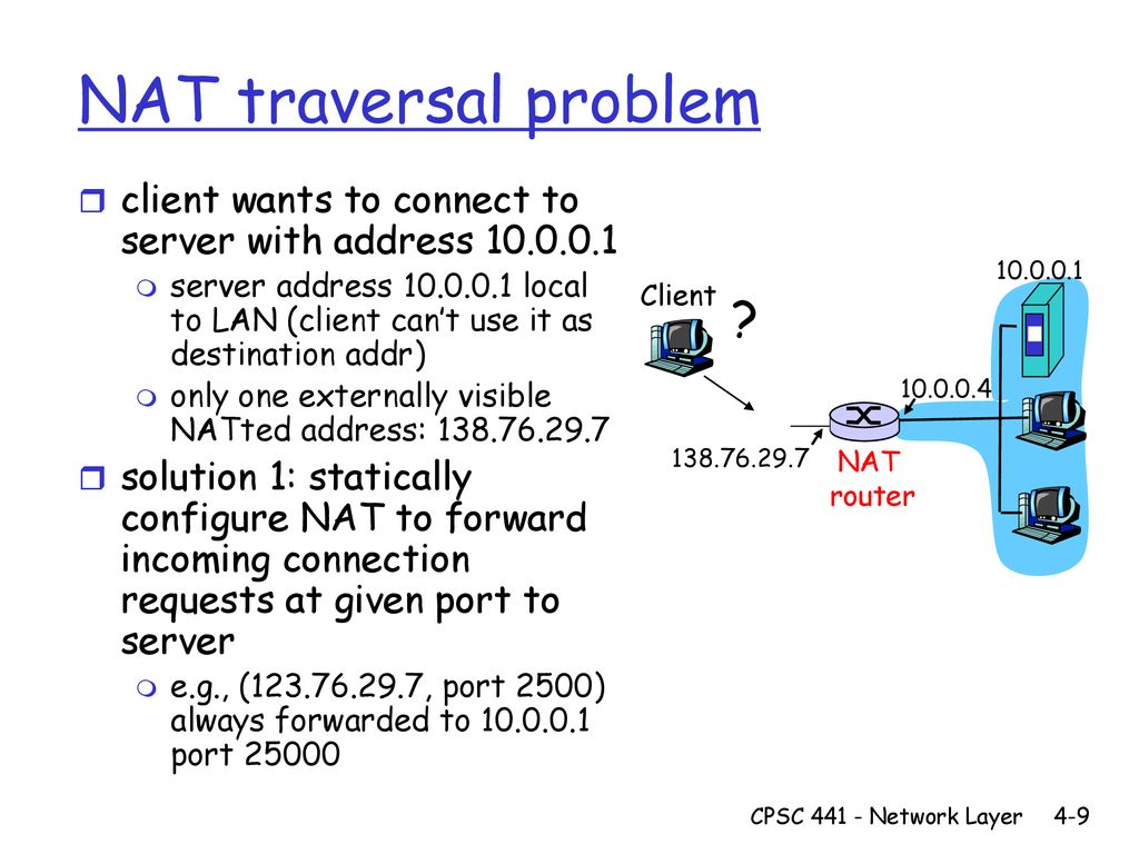 Nat d. Nat traversal. Таблица Nat traversal. Traversal using relay Nat иконка. Nat-traversal=Yes.