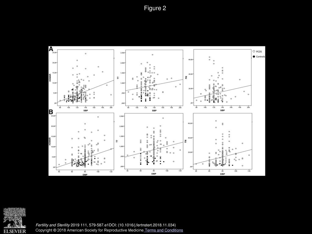 Acc aha 2017 definition of high blood pressure implications for women