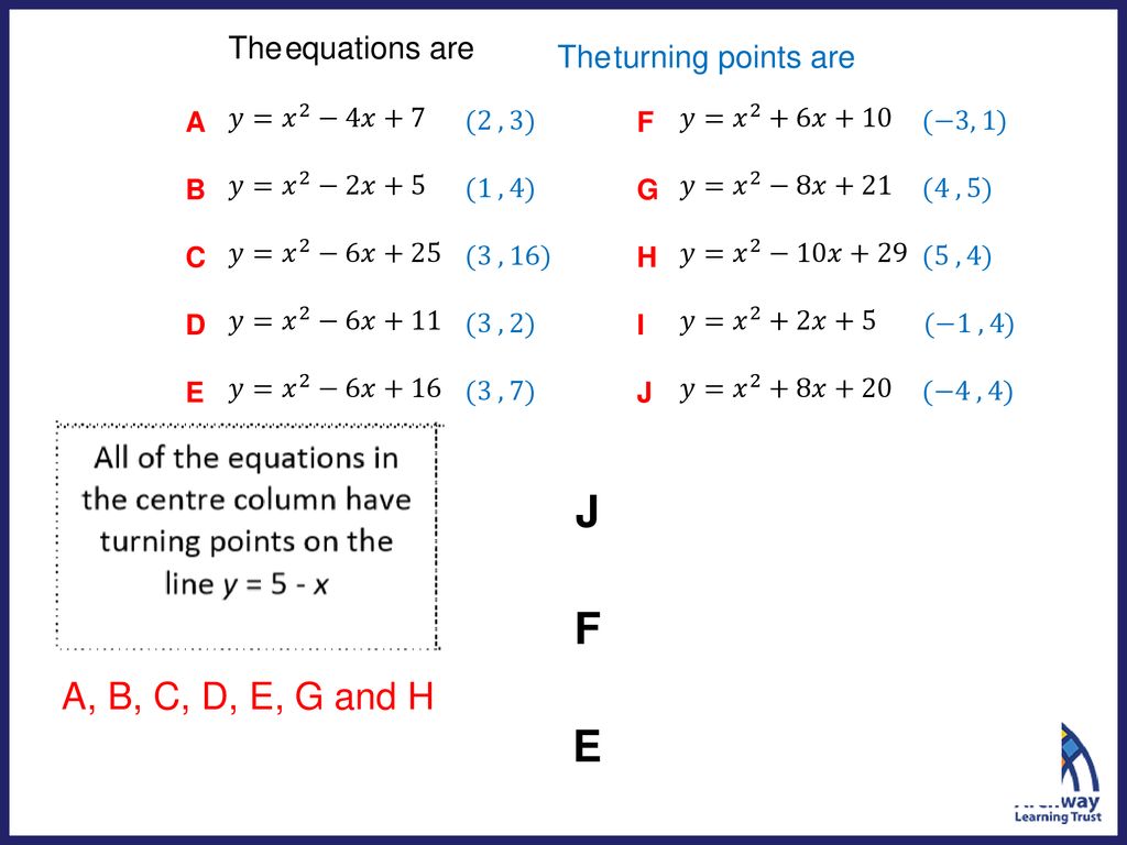 The Equations Are The Turning Points Are Ppt Download