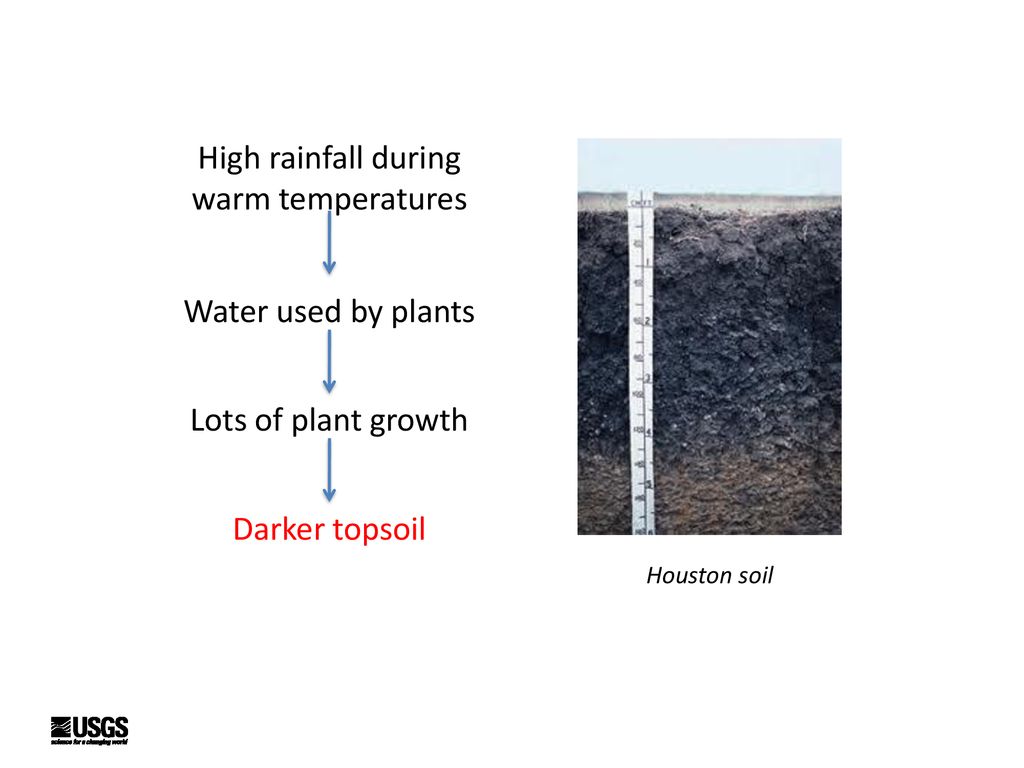 Introduction to Soils Kristen Manies (US Geological Survey) - ppt download