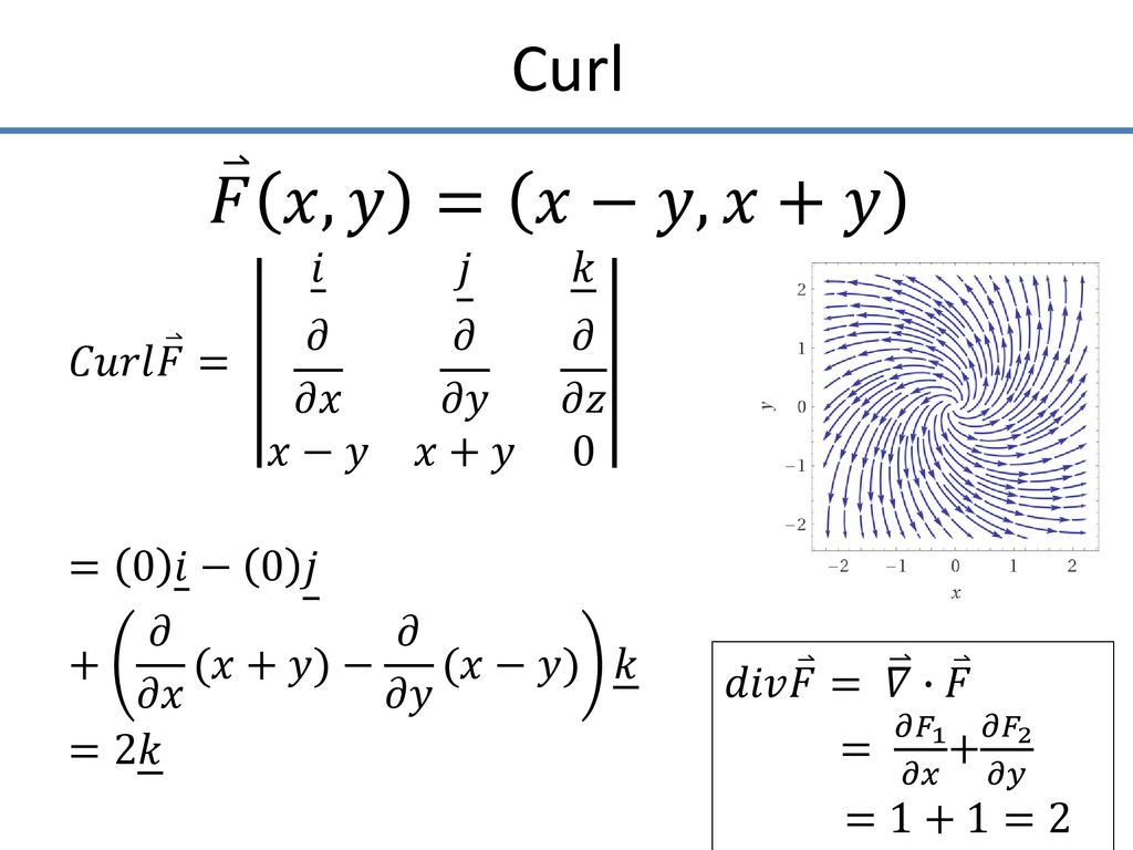 Topic 5 Curl Ppt Download