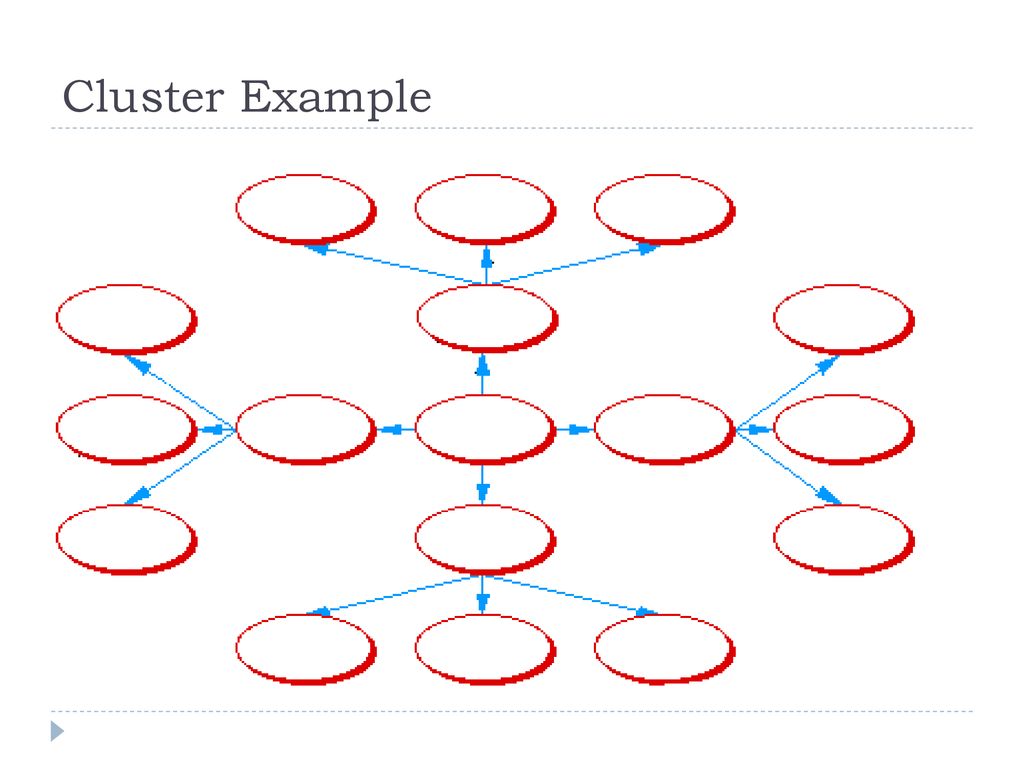 Free Cluster Diagram Template