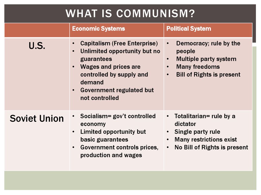 war of rights controls war of rights controls