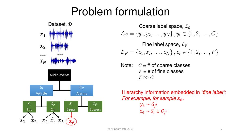 Arindam Jati Naveen Kumar Ruxin Chen Panayiotis Georgiou Ppt Download