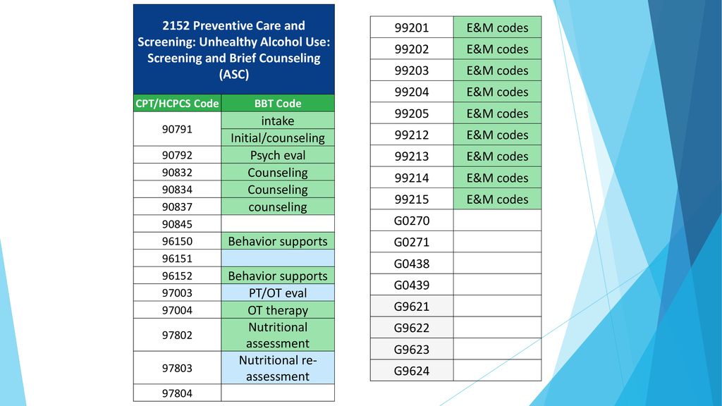 Behavioral Health Clinic Quality Measures (BHCQMs) ppt download