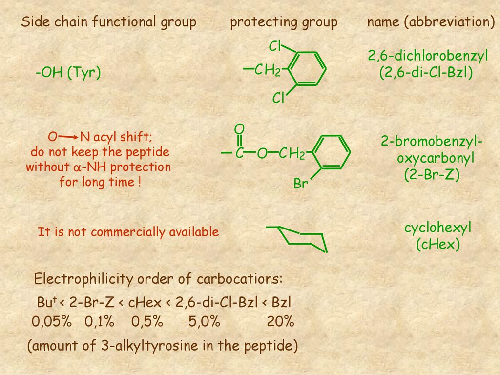 Solid Phase Peptide Synthesis Applications Of Boc Bzl Strategy Ppt Download