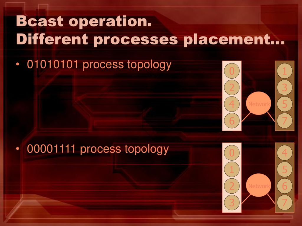 Bcast operation. Different processes placement…