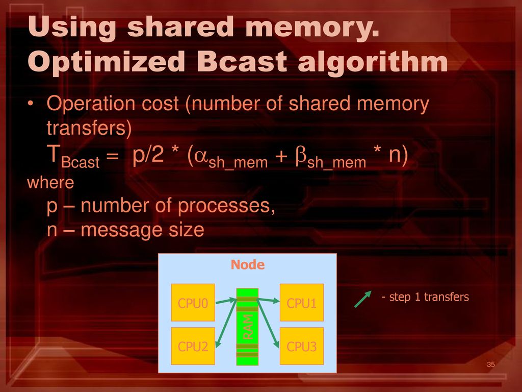 Using shared memory. Optimized Bcast algorithm