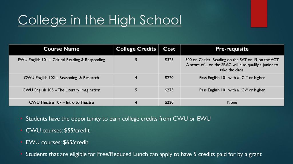 English Course Registration ppt download