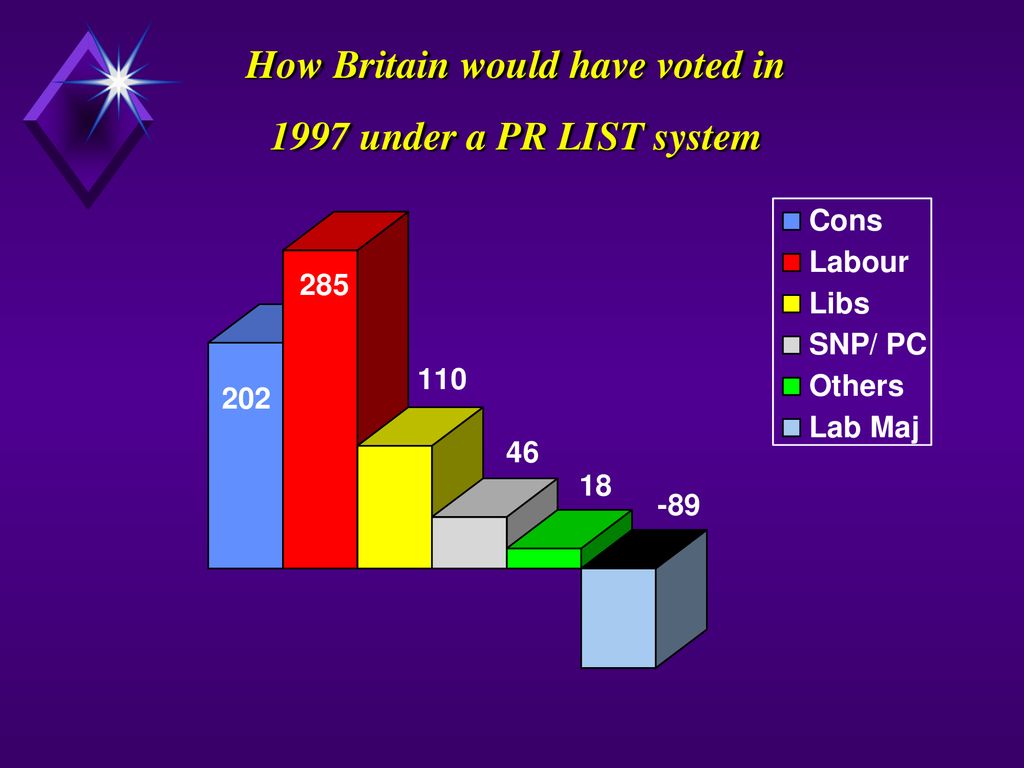 Elections And Electoral Systems - Ppt Download