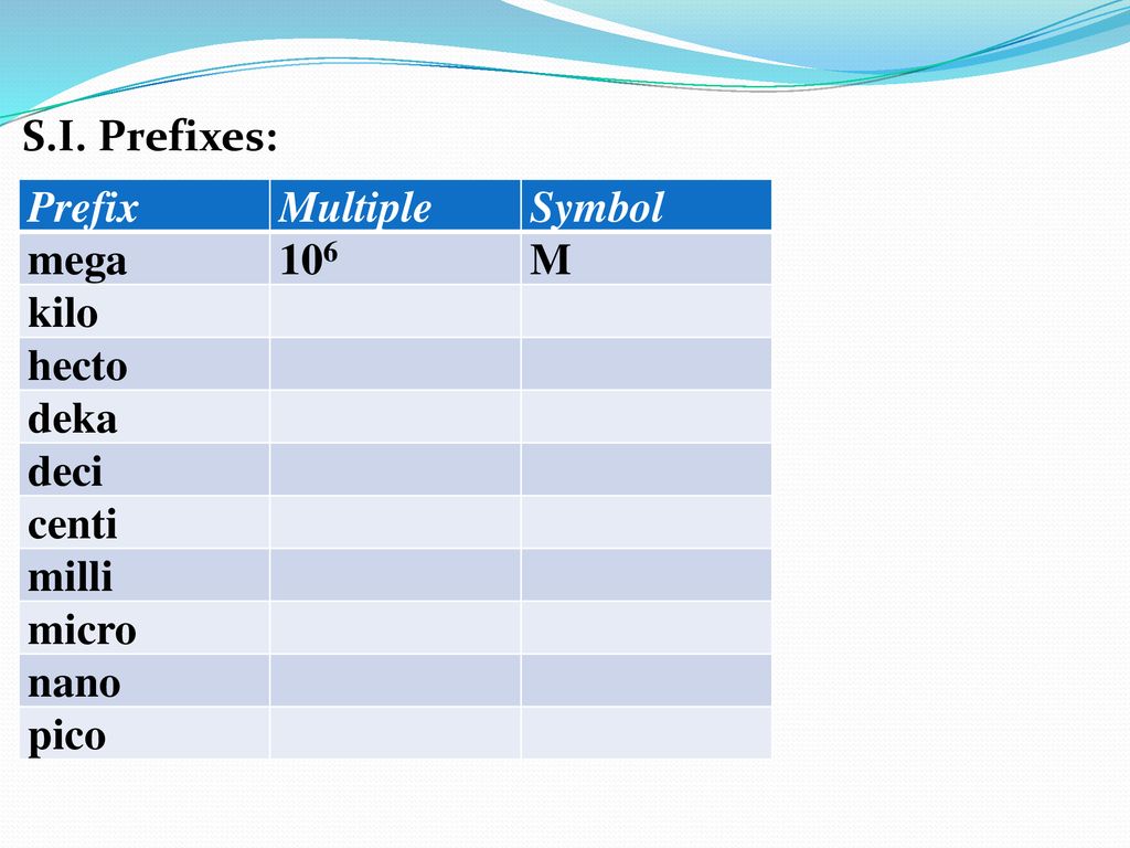 Unit Conversions C R A Hill Ppt Download