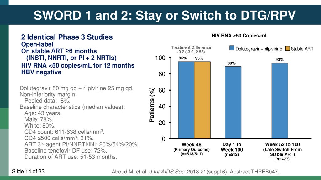 Investigational Approaches To Antiretroviral Therapy Ppt Download
