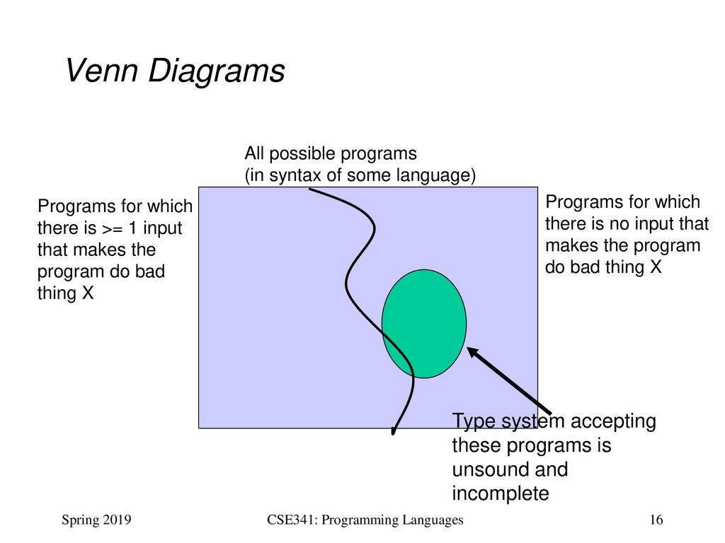 CSE341: Programming Languages Lecture 18 Static vs. Dynamic Typing ...