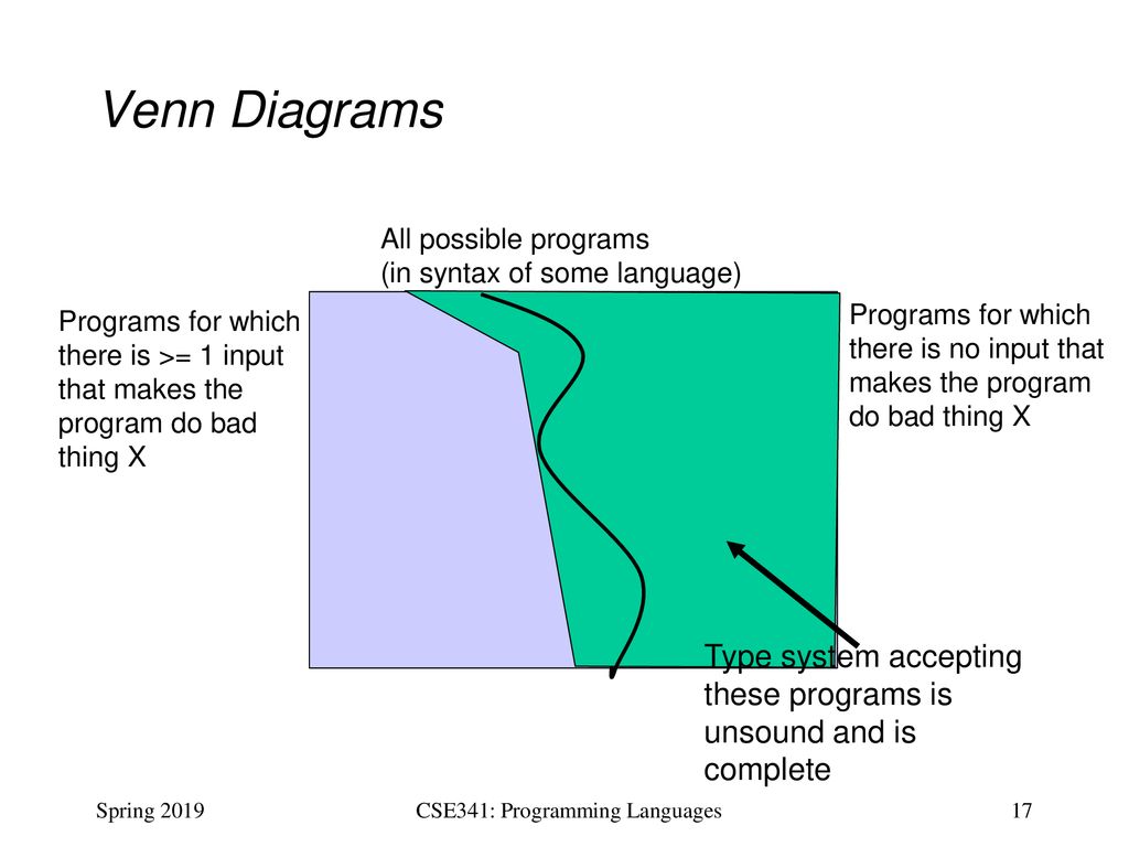 CSE341: Programming Languages Lecture 18 Static vs. Dynamic Typing ...