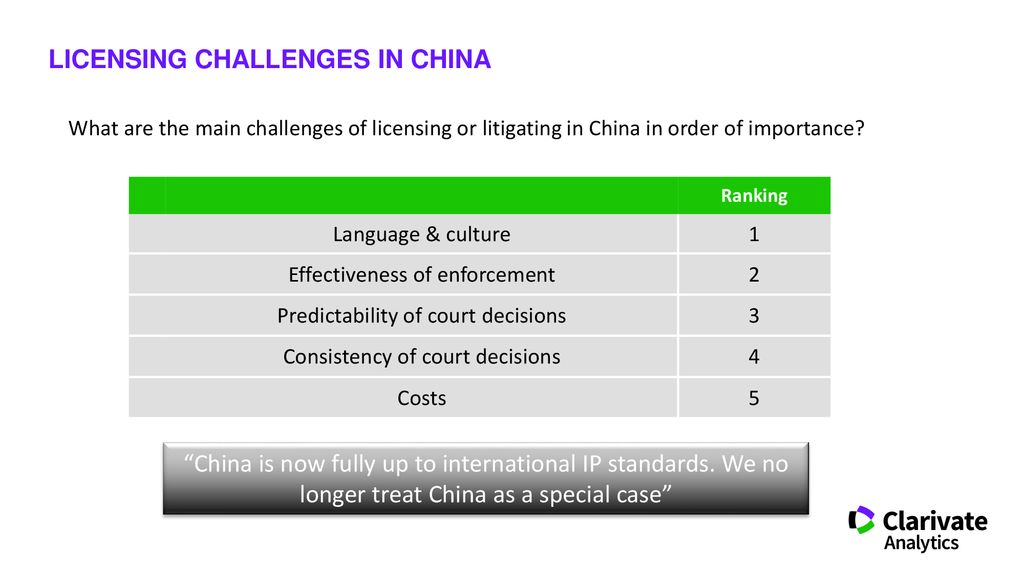 LICENSING CHALLENGES IN CHINA