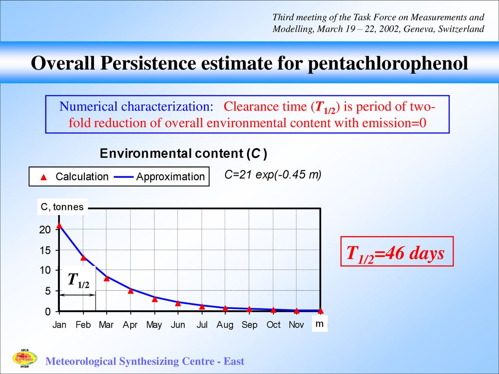 Overall Persistence estimate for pentachlorophenol