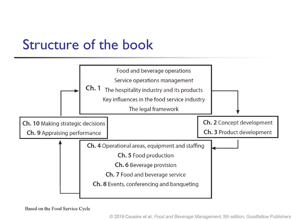 Food cycle or food and beverages service cycle