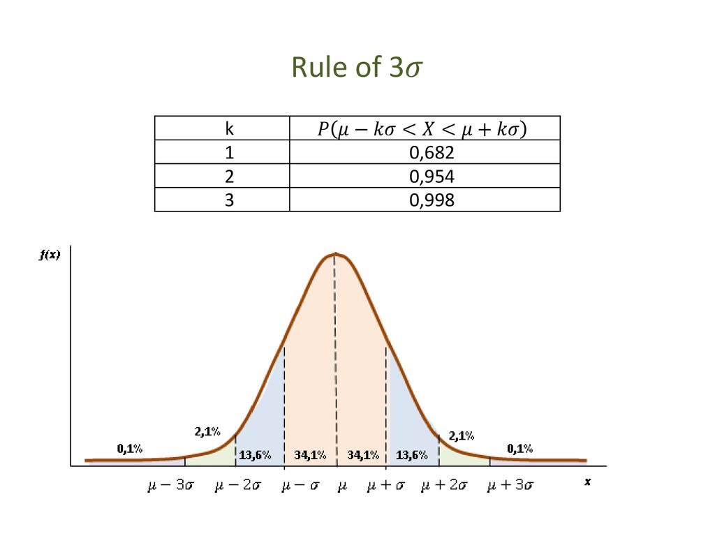 Continous Probability Distributions Ppt Download