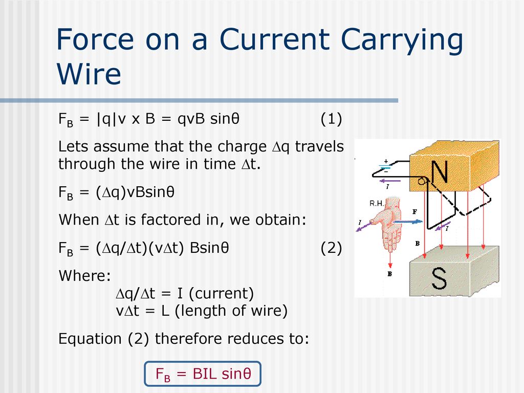 Force on a Current Carrying Wire
