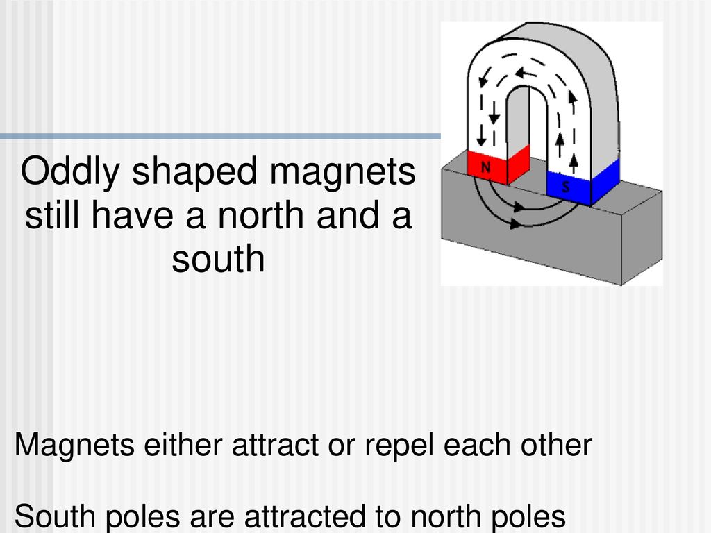 Oddly shaped magnets still have a north and a south