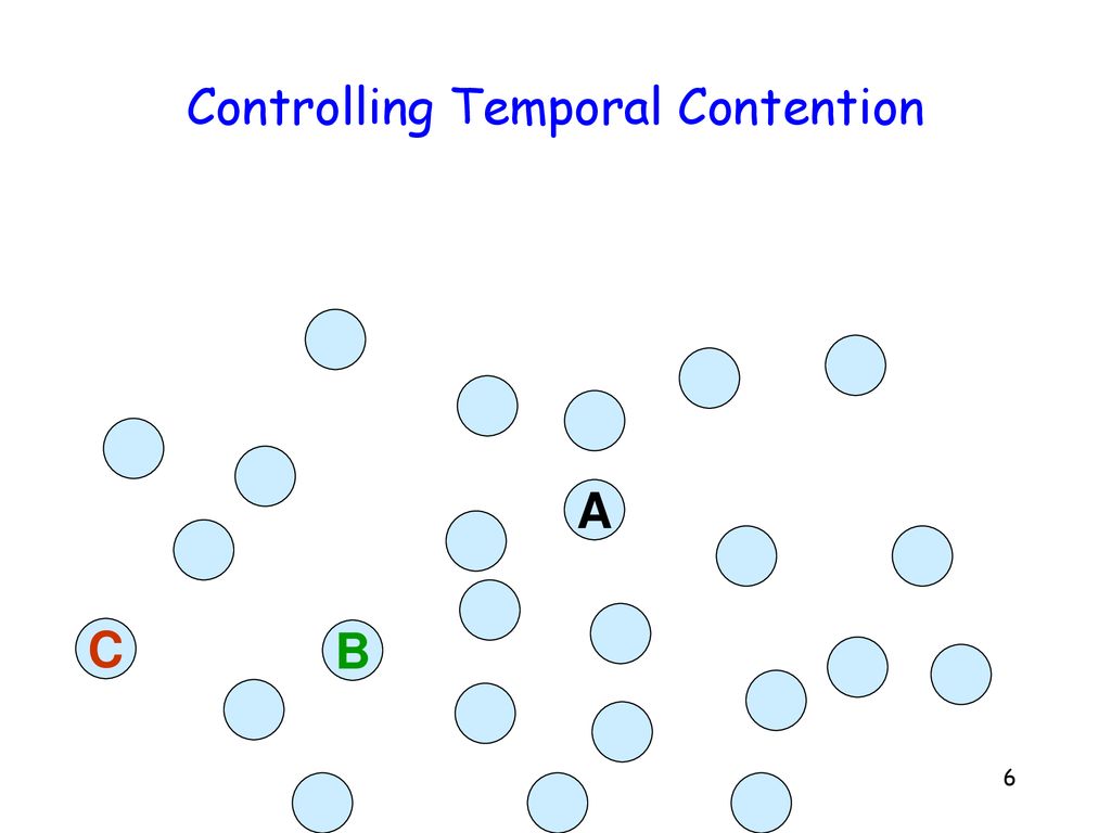 Controlling Temporal Contention