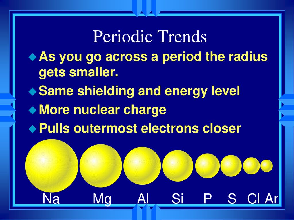 Periodic Trends Na Mg Al Si P S Cl Ar