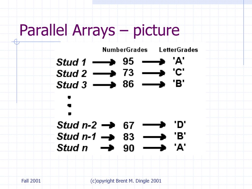 Complex Array Structures - ppt download