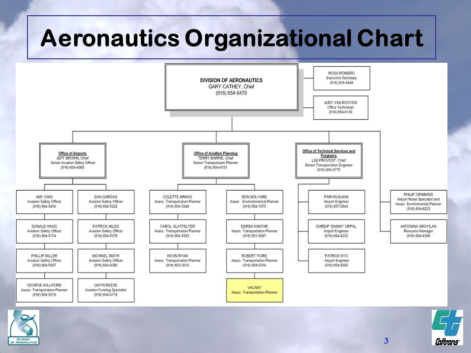 Caltrans District 6 Organizational Chart
