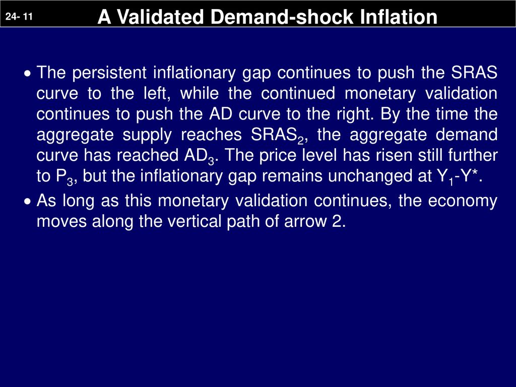 A Validated Demand-shock Inflation