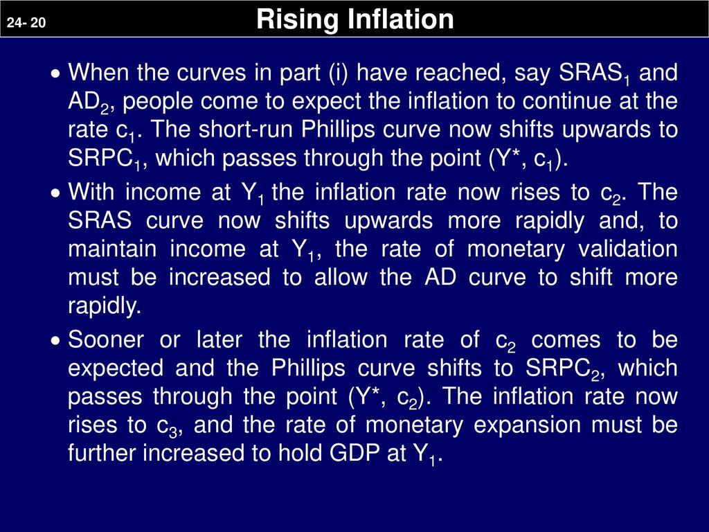 Rising Inflation