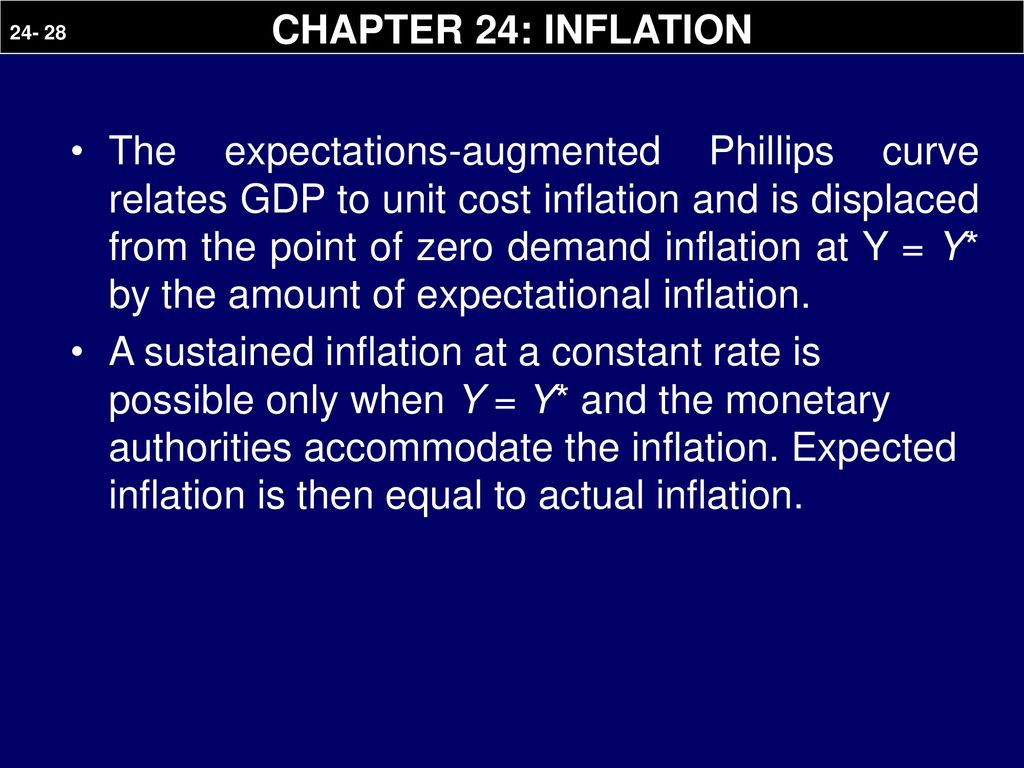 CHAPTER 24: INFLATION