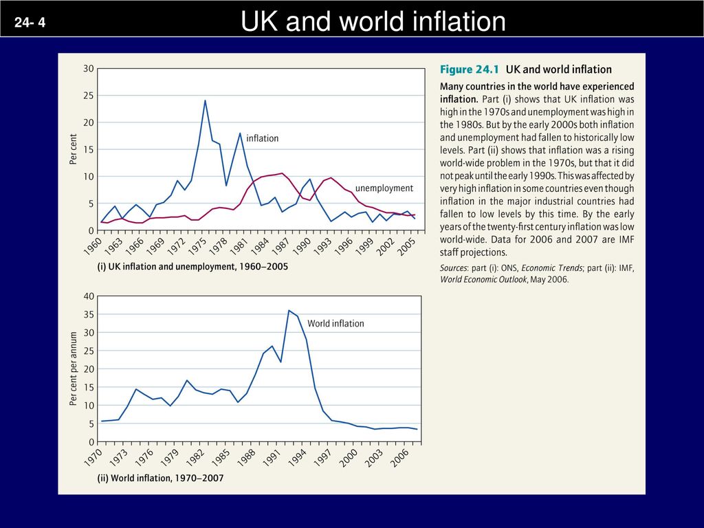 UK and world inflation