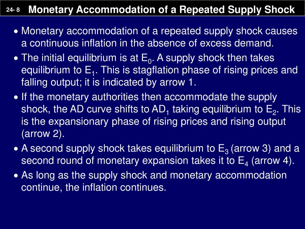 Monetary Accommodation of a Repeated Supply Shock