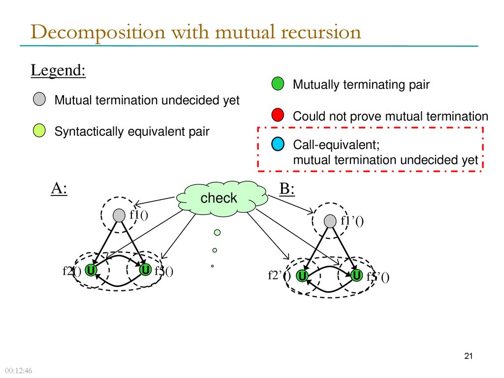 Proving Mutual Termination of single-threaded programs - ppt download