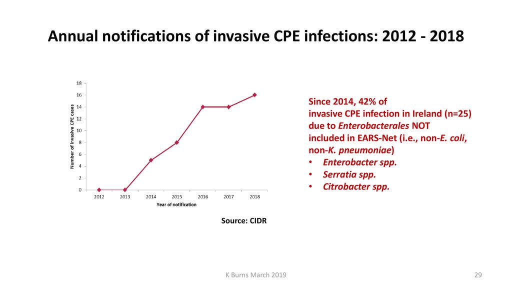 Health Protection Surveillance Centre - ppt download