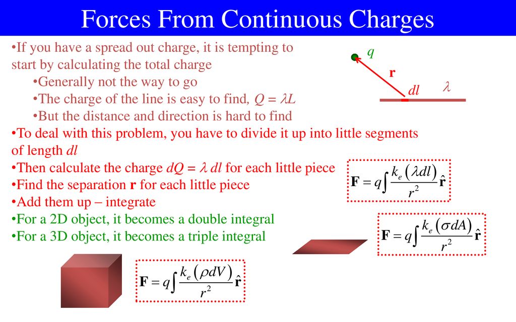 Forces From Continuous Charges Ppt Download 