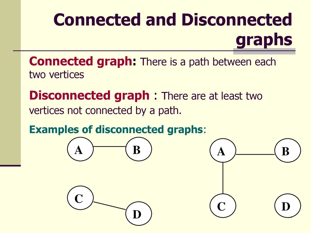 Chapter 9: Graphs Basic Concepts - ppt download