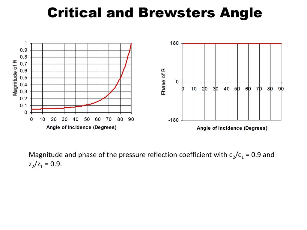 Critical And Brewsters Angle Ppt Download critical-and-brewsters-angle-ppt-download