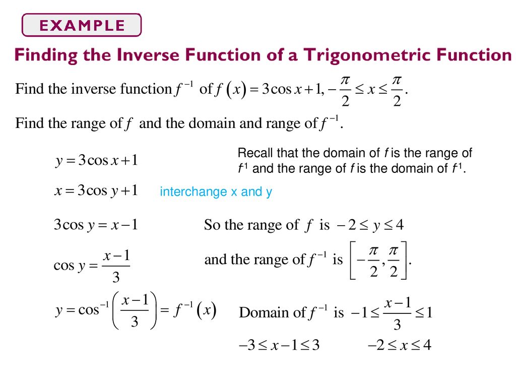 Recall that the domain of f is the range of f-1 and the range of f is the domain of f-1.