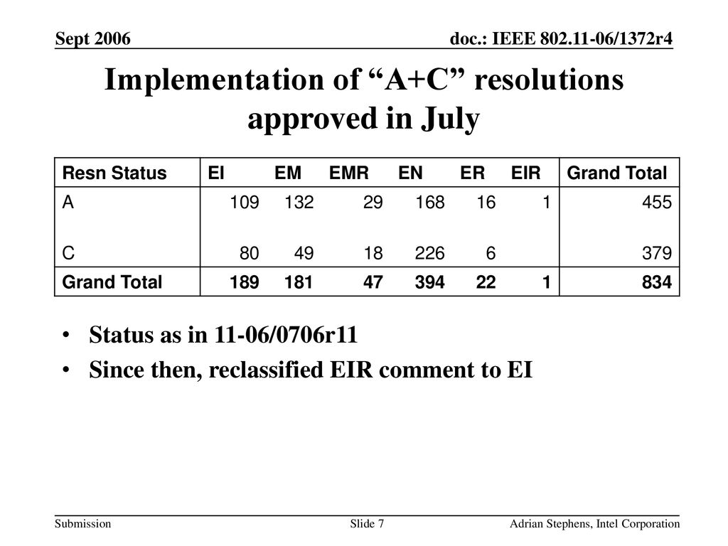 Implementation of A+C resolutions approved in July