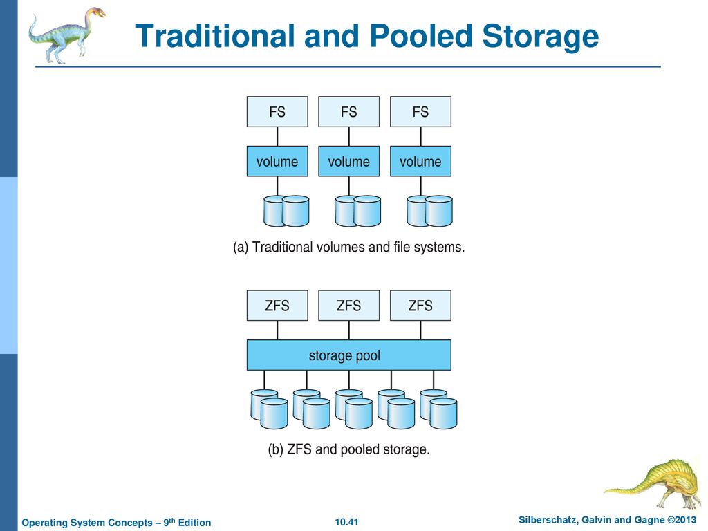 Traditional and Pooled Storage