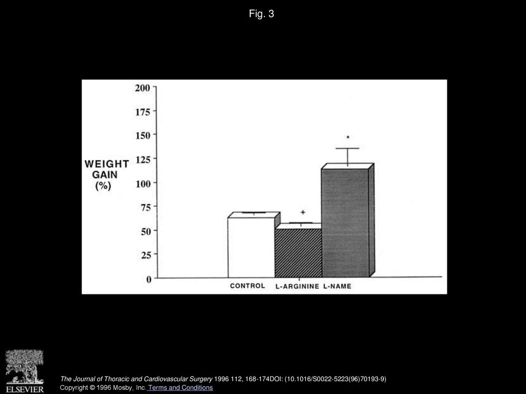 Nitric Oxide Mediates Fluid Accumulation During Cardiopulmonary Bypass nitric-oxide-mediates-fluid-accumulation-during-cardiopulmonary-bypass