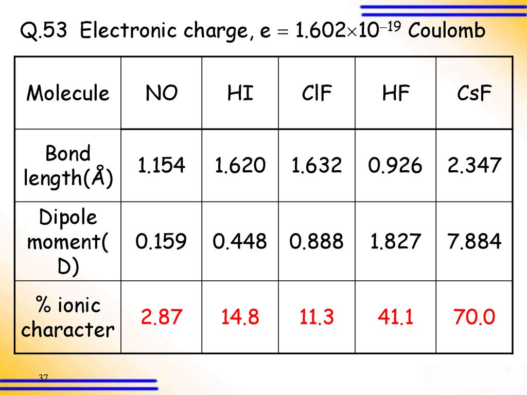 Polarization Of An Ionic Bond Means The Distortion Of The Electron Cloud Of An Anion Towards A Cation Polarization Of An Ionic Bond Results In An Ionic Ppt Download
