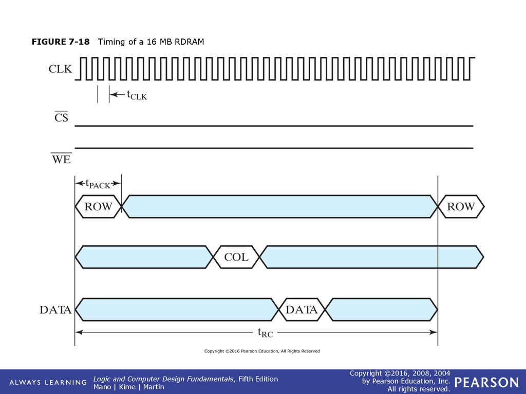 FIGURE 7-1 Block Diagram of Memory - ppt download