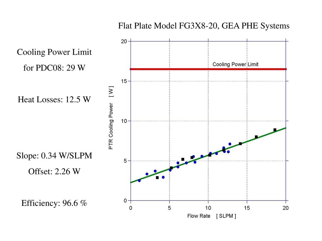 Flat Plate Model FG3X8-20, GEA PHE Systems