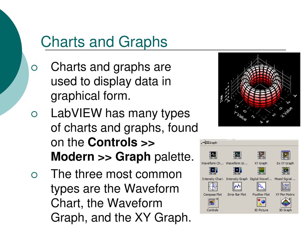 Difference Between Waveform Chart And Graph In Labview