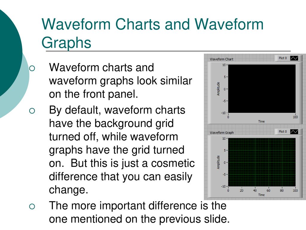 Difference Between Chart And Graph